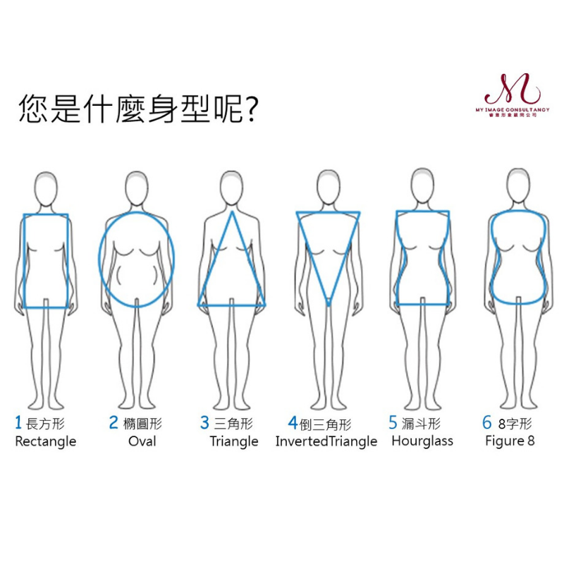 【Video】您的身型決定您的cutting